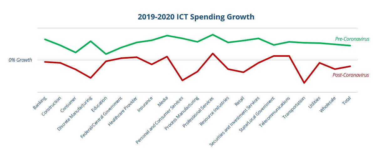 IDC: Technology providers must reprioritise and refocus
