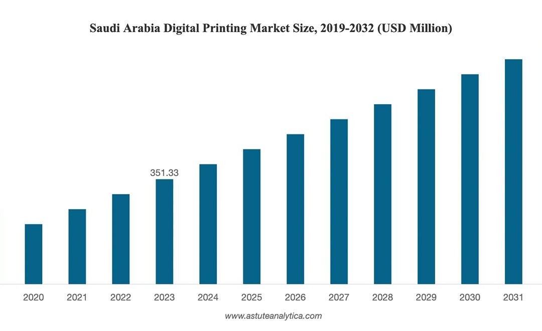 Saudi Arabia’s digital printing market set for growth