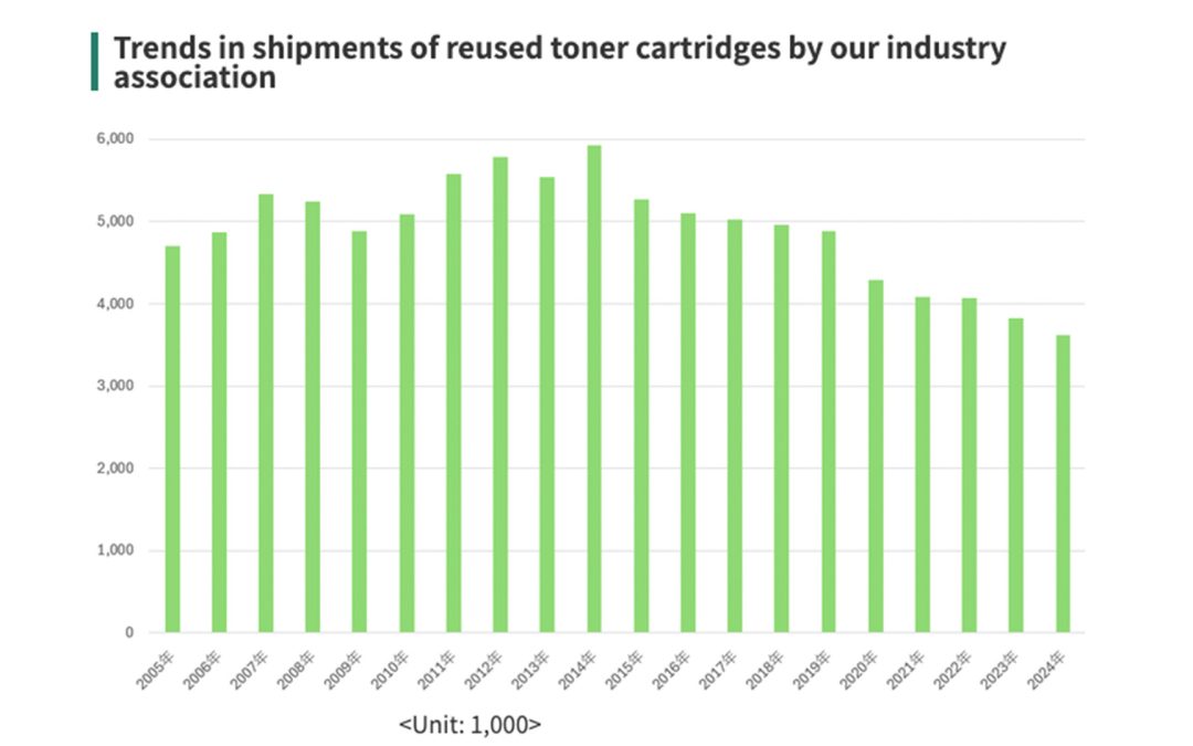 AJCR releases 2024 market trends