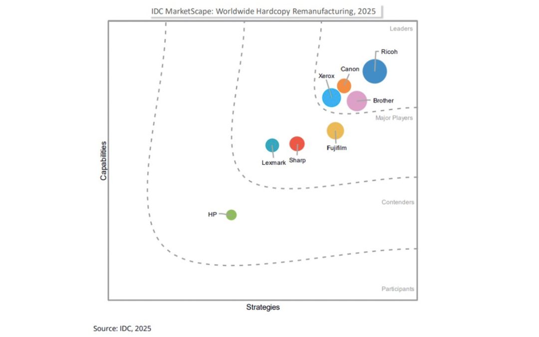 Ricoh named as a Leader in IDC MarketScape report