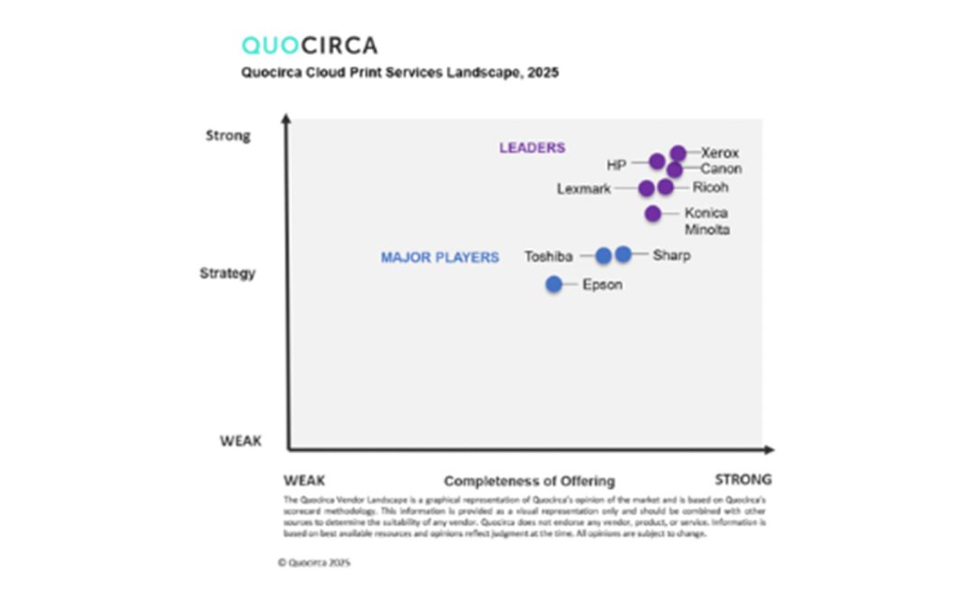 Xerox named as Leader in Quocirca report